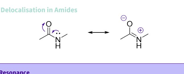 <ul><li><p>lone -pair on nitrogen forms double n=bond and oxygen double bond breaks </p></li><li><p>+ ve charbe on the nitrogen , ,-ve charge on oxygen </p></li></ul><p></p>