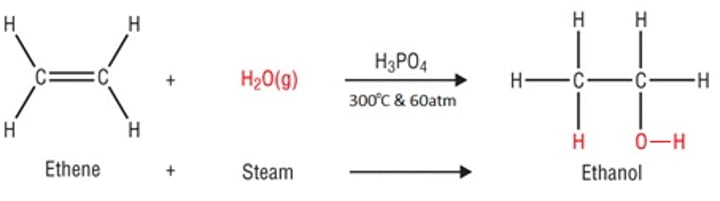 <p>Addition reaction of ethene and water produces _____</p>