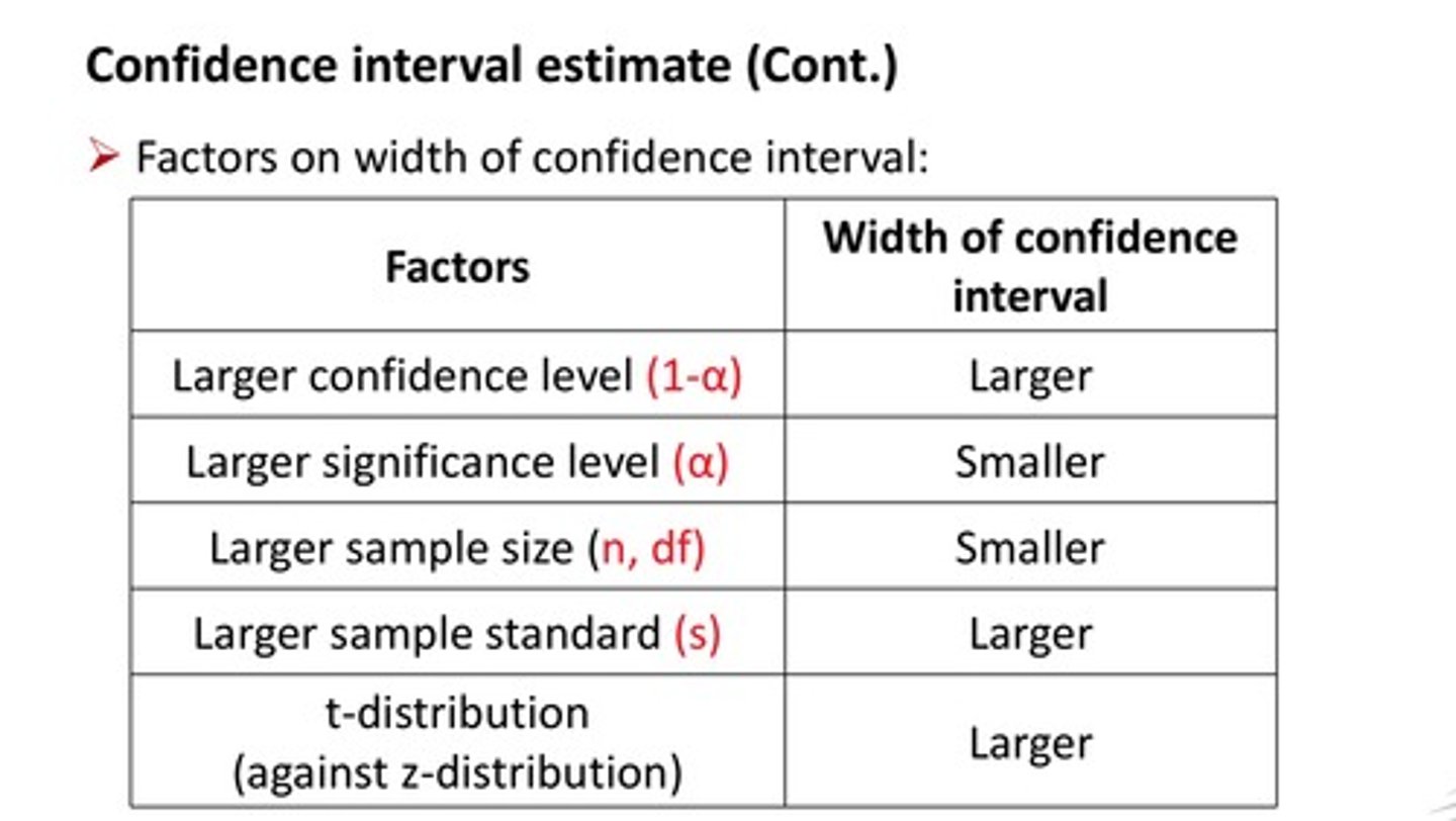 <p>1. The variation within the population of interest (similar population vs. different population)</p><p>2. The size of the sample (small sample vs. large sample)</p><p>3. Sample size is an important factor in determining confidence interval</p>