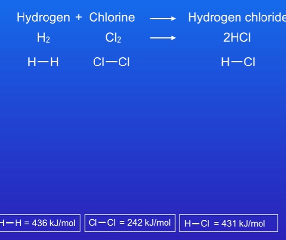 <p>Calculate energy change for hydrogen + chlorine → Hydrogen chloride.</p>
