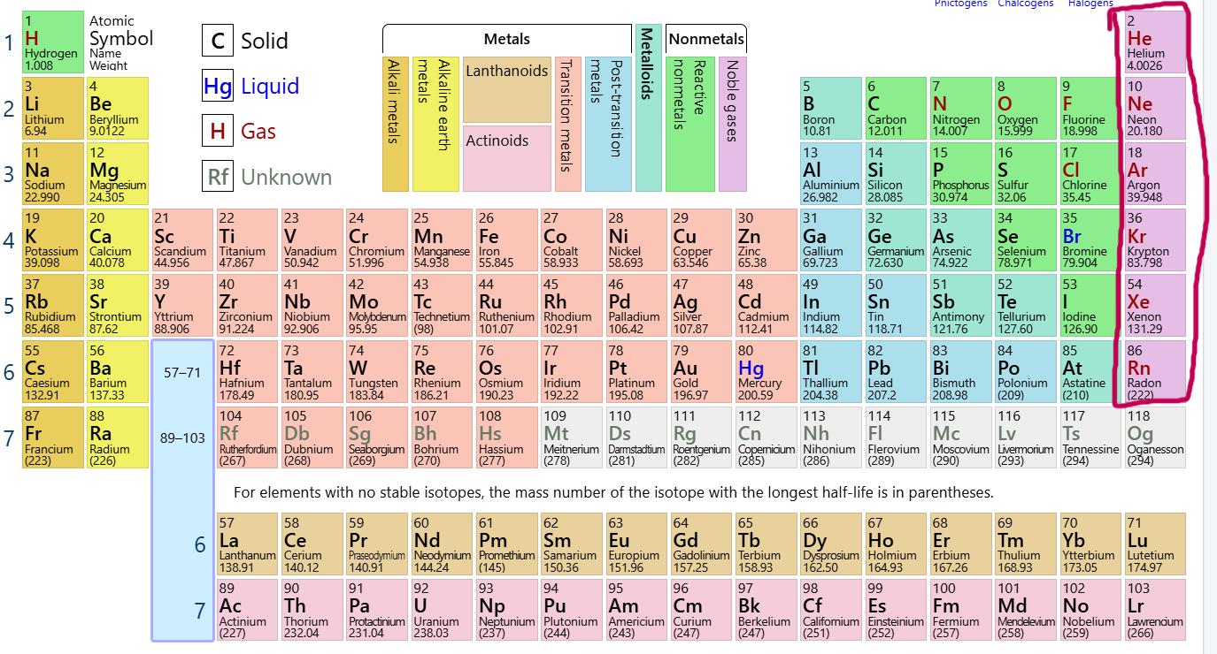 <p>Which group/family is this?</p>