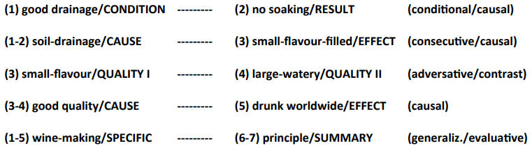 <p>are units of language that <u>connect sentences and convey coherence through logical connections between ideas.</u> They help readers understand <u>the relationships between propositions </u>within a text.</p><p>– це одиниці мови, які з’єднують речення та передають зв’язність через логічні зв’язки між ідеями. Вони допомагають читачам зрозуміти зв’язки між твердженнями в тексті.</p>