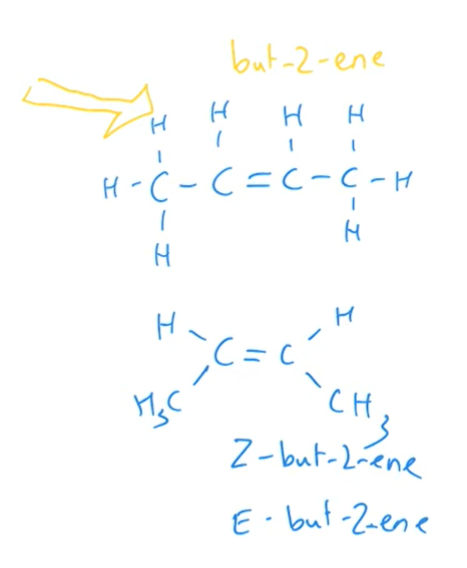 <p>E-Z isomers </p>