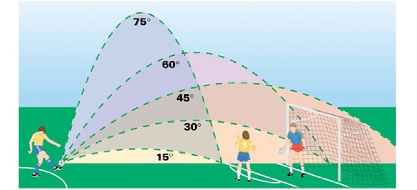 <p>Angle affects the range and height of projectile.</p>