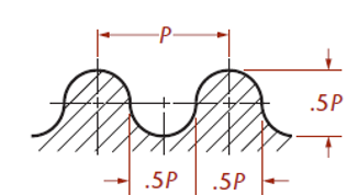 <p>What kind of thread is this?</p>