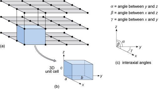 <p>the number of formula units (molecules) in a crystallographic unit cell. <span>Always an integer which is at least 1</span></p>