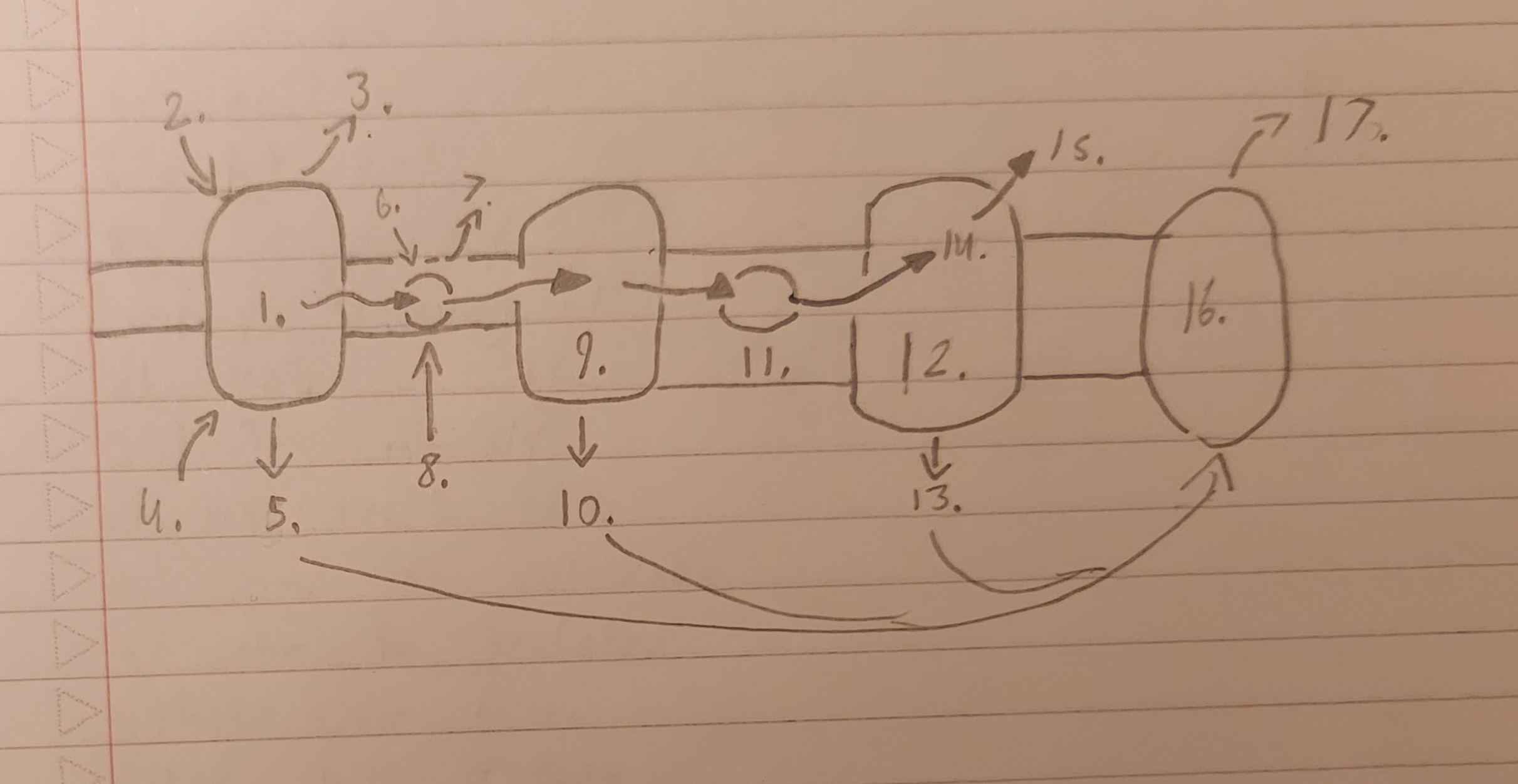 <p><strong>What is 2?</strong></p>