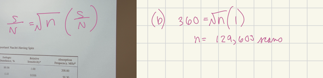 <p>129,600 scans</p>