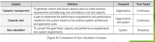 <p>Concept of size calculation</p>