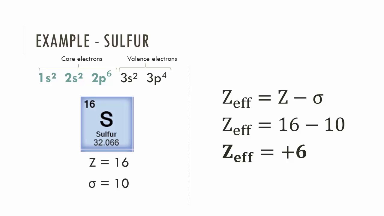 Zeff = atomic number - number of shielding electrons