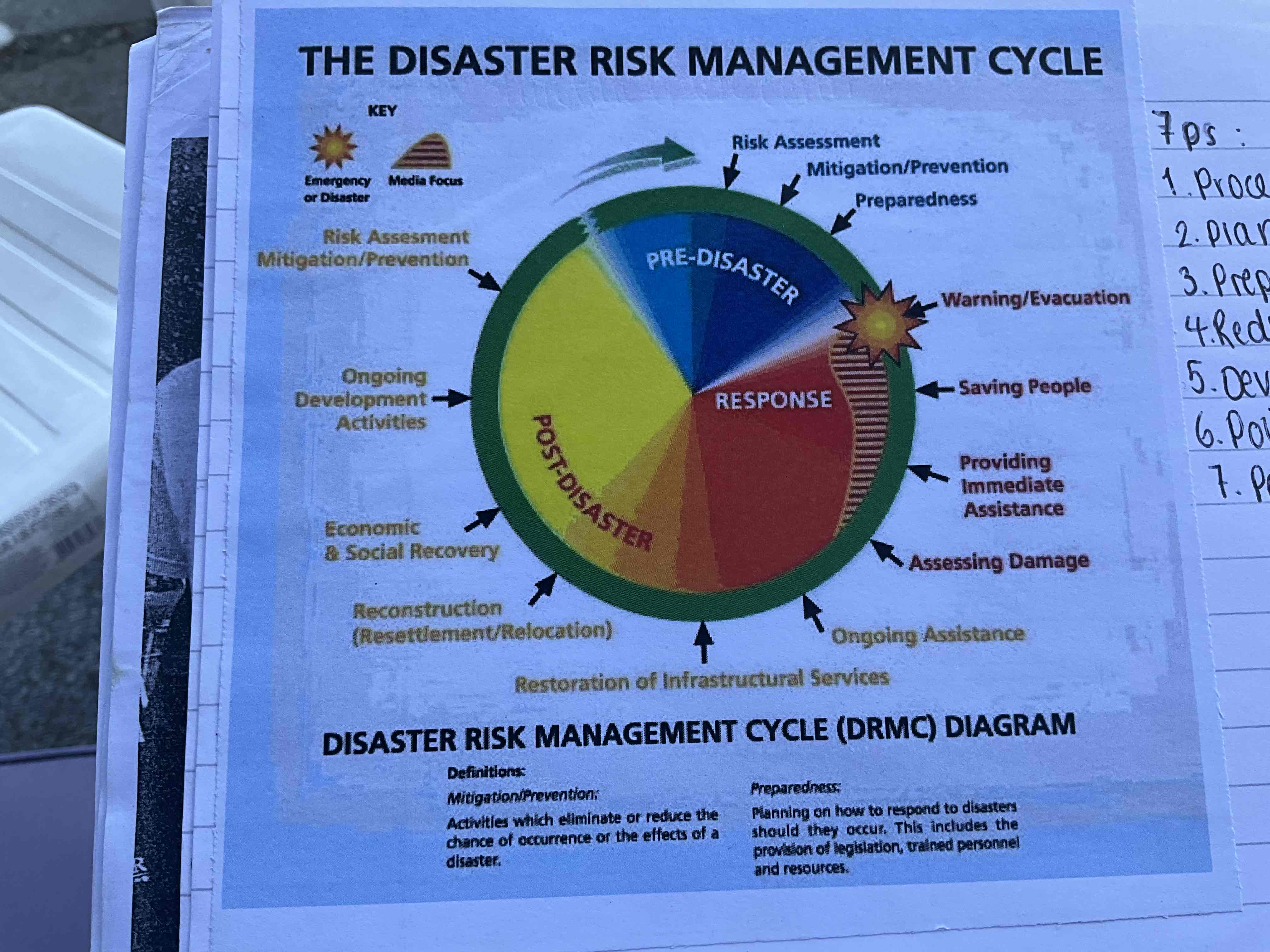 <ul><li><p><span style="color: rgb(71, 71, 71)">The Disaster management cycle illustrates the on-going process by which governments, businesses, and civil society plan for and reduce the impact of disasters, react during and immediately following a disaster, and take steps to recover after a disaster has occurred</span></p></li><li><p><span style="color: rgb(71, 71, 71)">Is a continuous loop which explains an approach to managing a known hazard </span></p></li><li><p><span style="color: rgb(71, 71, 71)">Preparedness- concerned with using evidence and data from previous events to plan for hazards associated with the event. Good preparation is the key to minimising impact apon the population </span></p></li><li><p><span style="color: rgb(71, 71, 71)">Response- concerned with deploying services and resources to save people and property from harm. Response is likely to involve emergency services e.g. fire and rescuer teams in an earthquake </span></p></li><li><p><span style="color: rgb(71, 71, 71)">Recovery- concerned with post disaster reconstruction and restoration of the local built and natural environment </span></p></li><li><p><span style="color: rgb(71, 71, 71)">Mitigation is an extension to recovery. This is the active steps taken to minimise the negative impacts associated with the hazard. Construcing earthquake proof buildings or flood protection systems are examples of mitigation </span></p></li></ul>