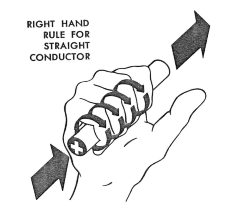 <p>Fingers point at the direction of the electric field and the thumbs point at the direction of the current</p><p></p><p></p>