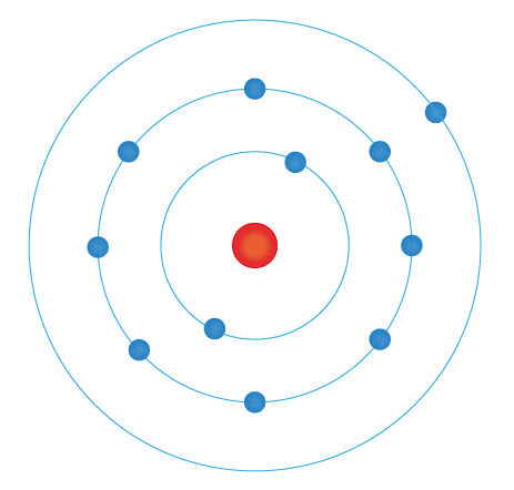 <p><span style="font-family: Söhne, ui-sans-serif, system-ui, -apple-system, Segoe UI, Roboto, Ubuntu, Cantarell, Noto Sans, sans-serif, Helvetica Neue, Arial, Apple Color Emoji, Segoe UI Emoji, Segoe UI Symbol, Noto Color Emoji">Bohrs atommodell, utviklet av den danske fysikeren Niels Bohr i 1913, var en tidlig teoretisk beskrivelse av strukturen til et atom, spesielt hvordan elektronene beveget seg rundt atomkjernen. Denne modellen var en av de første som greide å forklare atomers struktur, og selv om den ble utviklet og forbedret senere, hadde den betydelig innflytelse på vår forståelse av atomer og molekyler.</span></p><p><span style="font-family: Söhne, ui-sans-serif, system-ui, -apple-system, Segoe UI, Roboto, Ubuntu, Cantarell, Noto Sans, sans-serif, Helvetica Neue, Arial, Apple Color Emoji, Segoe UI Emoji, Segoe UI Symbol, Noto Color Emoji">bohrs modell forklarer/ viser hvordan elektronskall fungerer og at elektroner orbiterer rundt atomkjernen i skall. hvert skall skulle ha et bestemt mengde energinivå, og elektronene kun skal eksistere i disse skallene. </span></p><p><span style="font-family: Söhne, ui-sans-serif, system-ui, -apple-system, Segoe UI, Roboto, Ubuntu, Cantarell, Noto Sans, sans-serif, Helvetica Neue, Arial, Apple Color Emoji, Segoe UI Emoji, Segoe UI Symbol, Noto Color Emoji">modellen illustrerer atomkjernen, og elektronene som ligger i skall rundt kjernen. </span></p><p><span style="font-family: Söhne, ui-sans-serif, system-ui, -apple-system, Segoe UI, Roboto, Ubuntu, Cantarell, Noto Sans, sans-serif, Helvetica Neue, Arial, Apple Color Emoji, Segoe UI Emoji, Segoe UI Symbol, Noto Color Emoji">tegn modellen:</span></p>