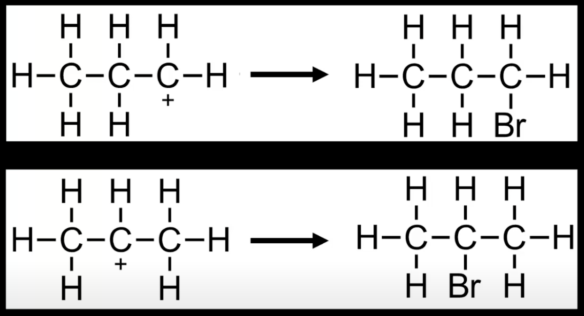 <p>Two possible products</p><p>1-bromopropane (from primary carbocation)</p><p>2-bromopropane (from secondary carbocation)</p><p>2-bromopropane is the major product due to carbocation stability.</p>