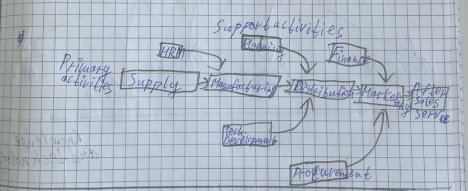 knowt flashcard image
