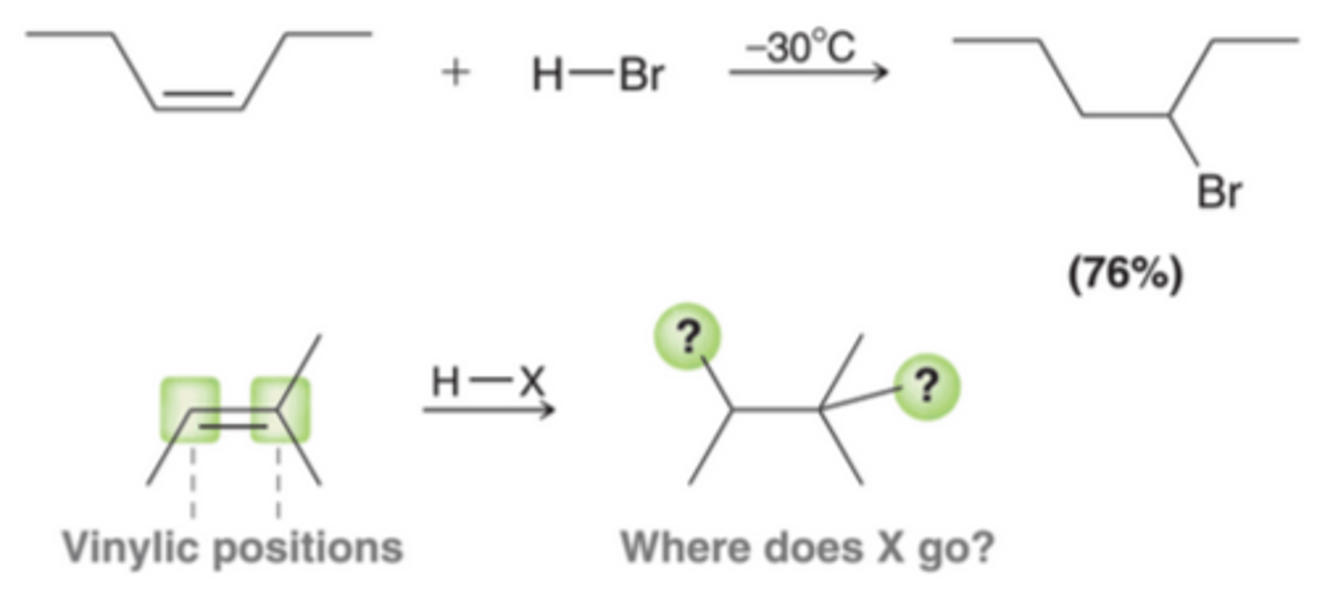 <p>The treatment of alkenes with HX(where X=Cl, Br, or I) results in an addition reaction called <b>hydrohalogentation</b>, in which H and X are added across the pi bond. In 1st process in this image, the alkene is symmetrical. However, in cases where the alkene is unsymmetrical, the ultimate placement of H and X must be considered. In the 2nd process in this image, there are two possible vinylic positions where X can be placed.</p>