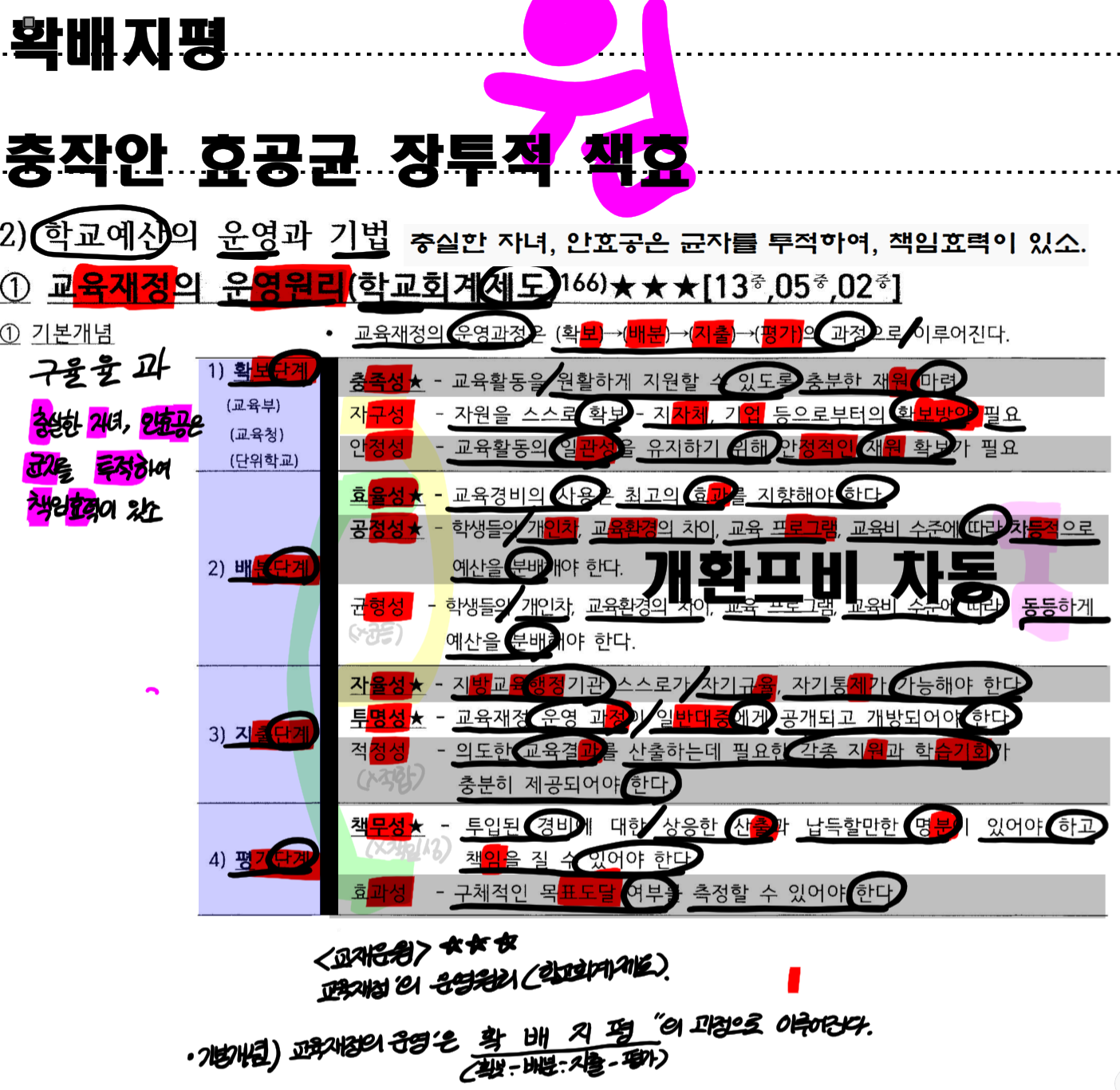 knowt flashcard image