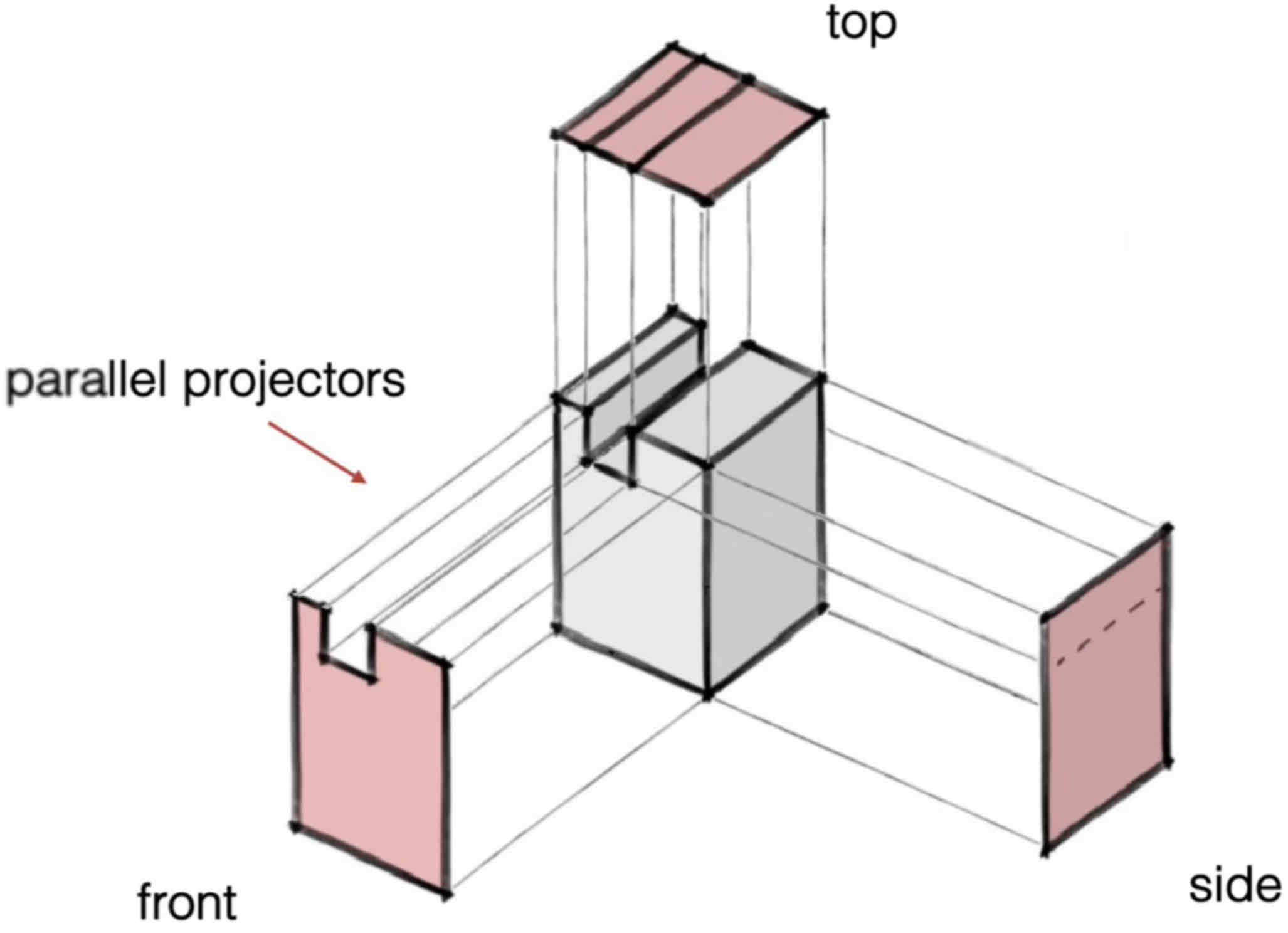 <p>Name this projection method:</p>