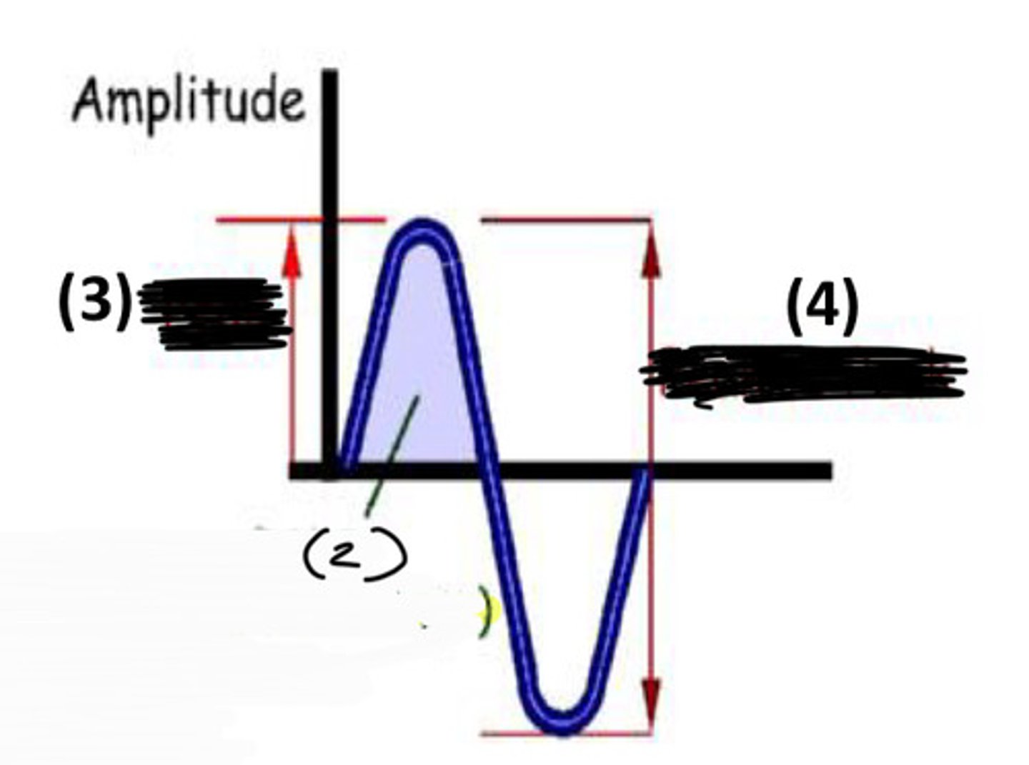 <p>3</p>