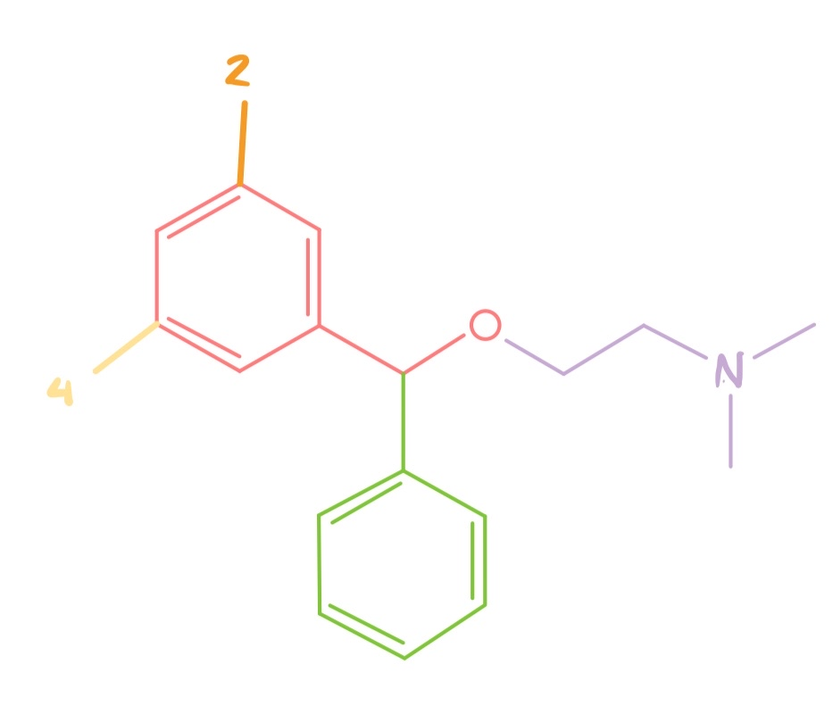 <p>1) What is this structure of </p><p>2) Which drugs follow this structure</p><p>3) What does a substituent on orange (2) do</p><p>4) What does a substituent on yellow (4) do</p><p>5) Amine group (purple) forms what type of bonds (2)</p><p></p><p>6) The structure is a derived analogue of what </p>