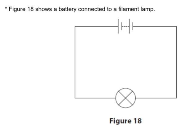 <p><strong>6 MARKER:</strong></p><p>Look at the image below.</p><p>Explain in terms of the movement of charged particles, how energy is transferred from the battery, through the lamp, to the surroundings ?</p>