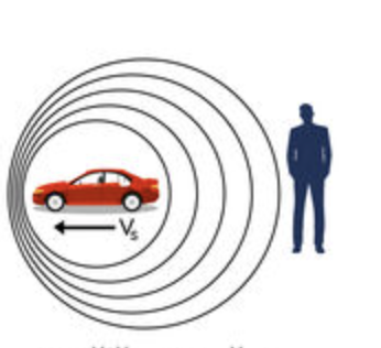 <p>Sound waves moving <strong>away </strong>from a person are at a ______, which means the pitch sounds _____</p>