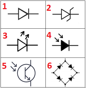 <p>What do these diagrammatic symbols refer to?</p>