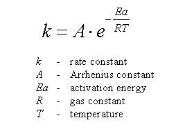 <p>describes relationship between temperature and rate of chemical reactions (higher temp = faster rate of reaction) </p>