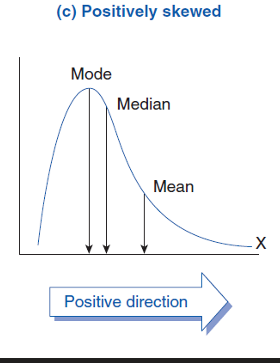 <ul><li><p><span><span>Order: mean< median< mode</span></span></p></li><li><p><span><span>The tail is on the right side (positive = right)</span></span></p></li><li><p><span><span>Most scores are low, only few are high</span></span></p></li><li><p><span><span>Example: a very difficult test (most student get low marks)</span></span></p></li><li><p><span><span>Mean is dragged right by the few high scores</span></span></p></li></ul><p></p>