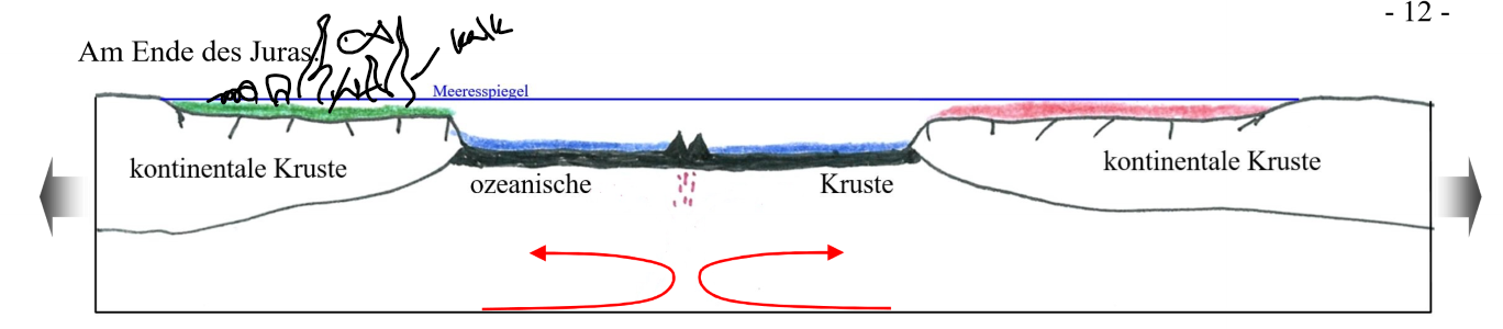 <p>Beschreibe</p>
