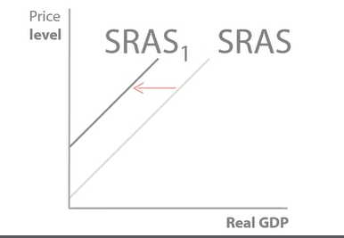 <p>SRAS curve and LRAS curve shifts </p>