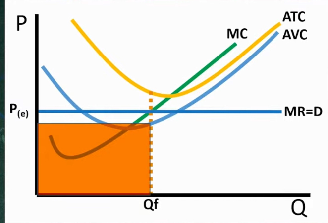 <p>From AVC at Qf and make a square out of it</p><p>(Note that it doesn’t line up with price)</p>