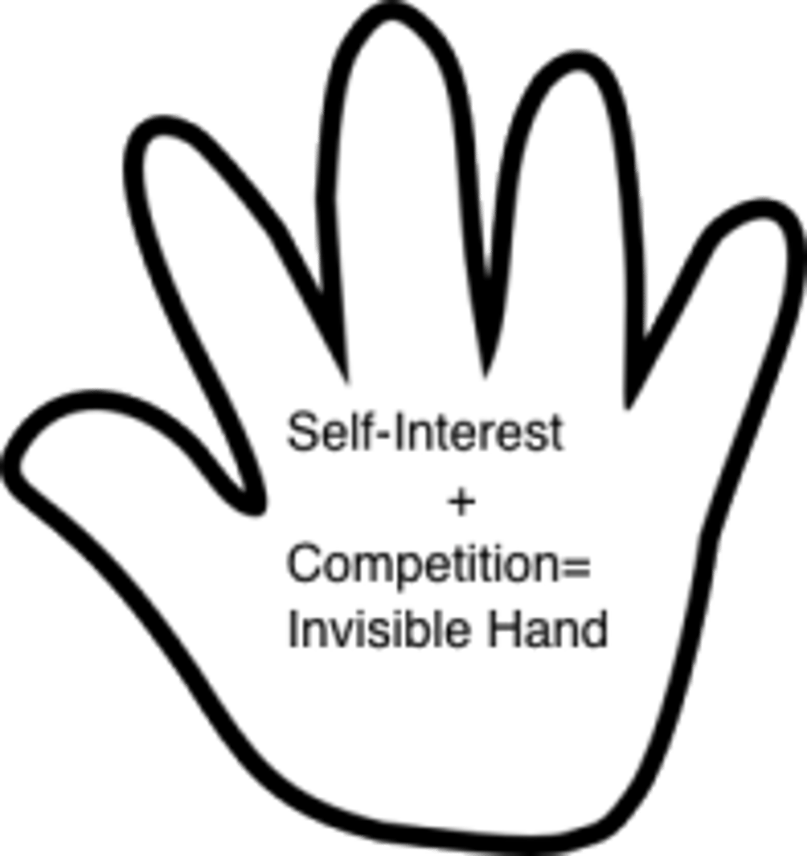 <p>term economists use to describe the self-regulating nature of the marketplace</p>