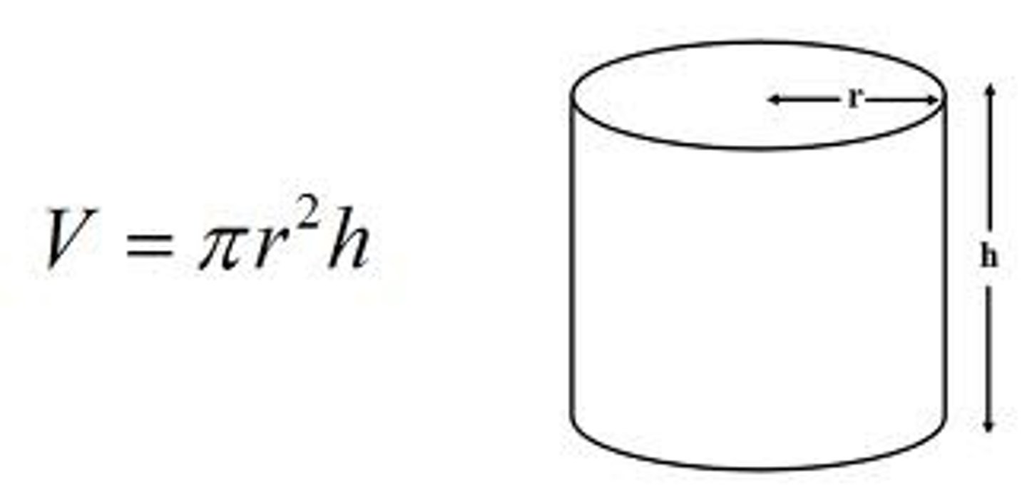 <p>V=πr²h (r= radius ; h= height)</p>