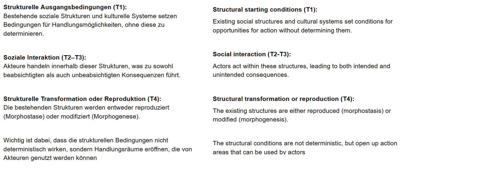 <p><strong>Strukturelle Ausgangsbedingungen (T1):</strong> <br>Bestehende soziale Strukturen und kulturelle Systeme stellen vorgegebene Rahmenbedingungen für Handlungsmöglichkeiten der Akteure dar, determinieren diese jedoch nicht.</p><p></p><p><strong>Soziale Interaktion (T2–T3):</strong> <br>Akteure handeln innerhalb dieser Strukturen und beeinflussen diese, was zu sowohl beabsichtigten als auch unbeabsichtigten Konsequenzen führt.</p><p></p><p><strong>Strukturelle Transformation oder Reproduktion (T4):</strong> <br>Die bestehenden Strukturen werden entweder reproduziert (Morphostase) oder modifiziert (Morphogenese).</p><p>Eine hohe Sozialintegration führt meist zur Morphostase, eine niedrige Sozialintegration begünstigt Morphogenese.</p><p></p><p></p><p></p><p><strong>Structural starting conditions (T1):</strong></p><p>Existing social structures and cultural systems set conditions for opportunities for action without determining them.</p><p></p><p><strong>Social interaction (T2-T3):</strong></p><p>Actors act within these structures, leading to both intended and unintended consequences.</p><p></p><p><strong>Structural transformation or reproduction (T4):</strong></p><p>The existing structures are either reproduced (morphostasis) or modified (morphogenesis).</p><p></p><p>The structural conditions are not deterministic, but open up action areas that can be used by actors</p>