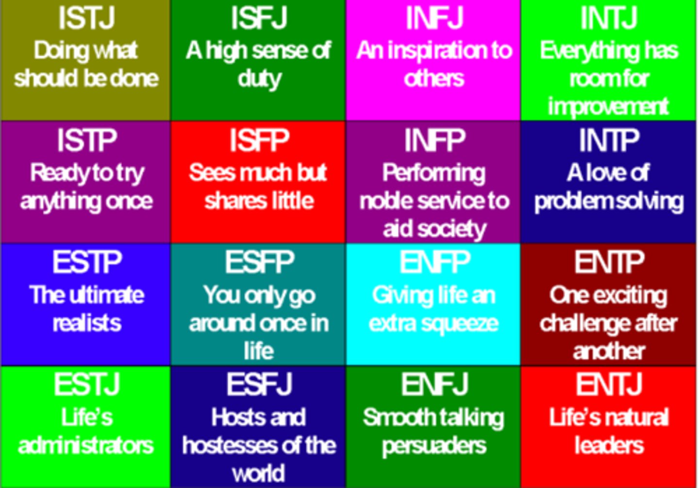 <p>A model that attempts to describe different flavors of personality made up of four dimensions (Extroversion/introversion, intuition/sensing, thinking/feeling, judging/perceiving).</p>