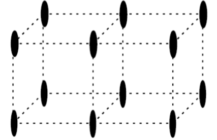<p>It starts to become more relevant and leads to significant amounts of diffraction away from the ideal. </p>