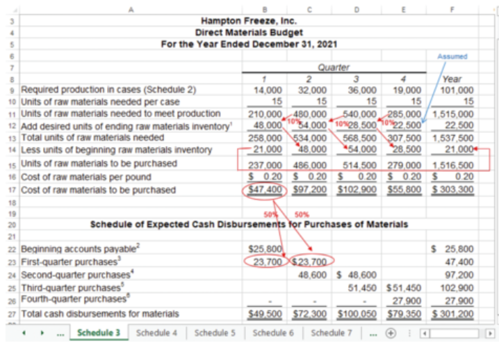 <p>direct materials budget example&nbsp;</p>