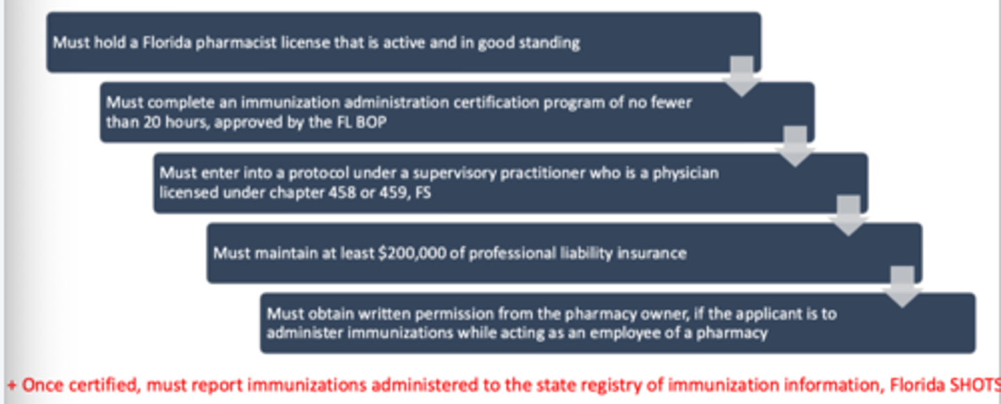 <p>supervisory practitioner</p>