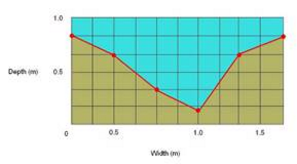 cross section diagram 