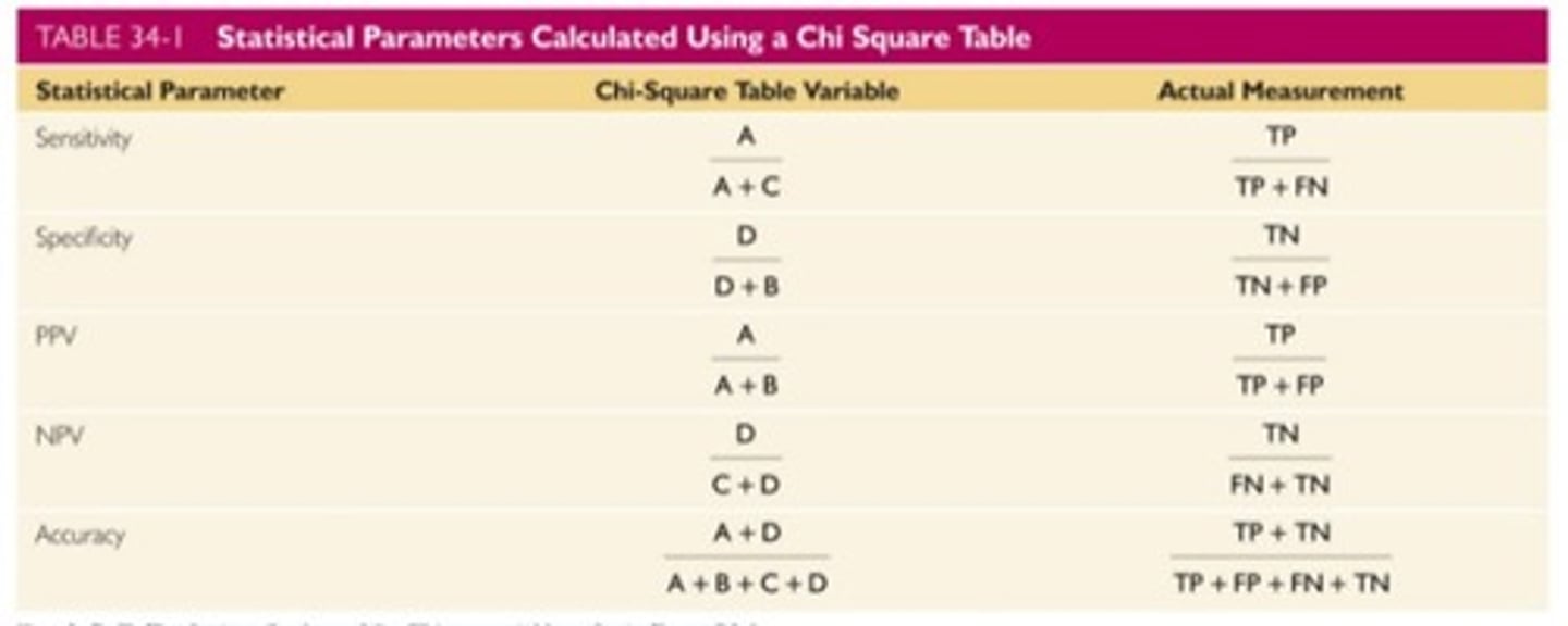 <p>Chi-Square Test</p>