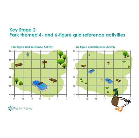 <p>four figure grid reference for the SIGN</p>