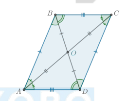 <ol><li><p>противоположные стороны попарно равны и параллельны.</p></li><li><p>противоположные углы попарно равны.</p></li><li><p>диагонали точкой пересечения делятся пополам.</p></li></ol>