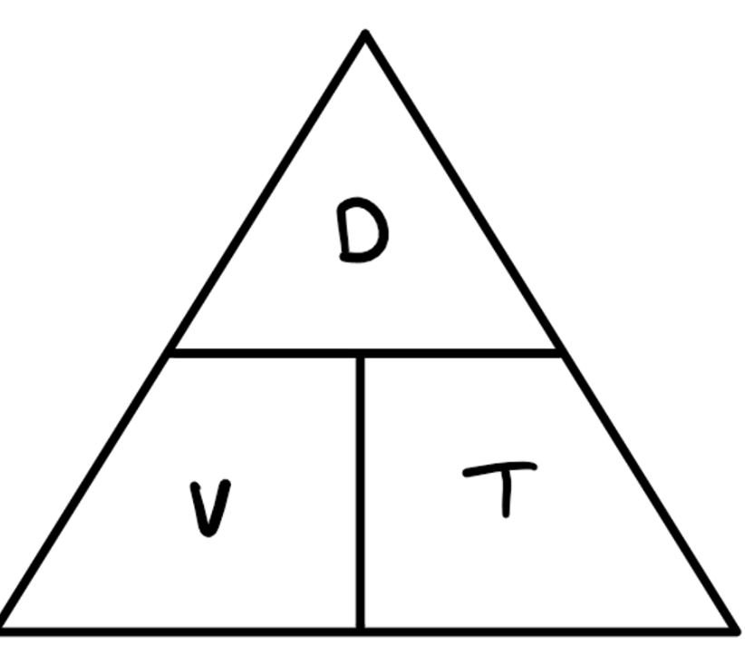 <p>displacement / time</p>