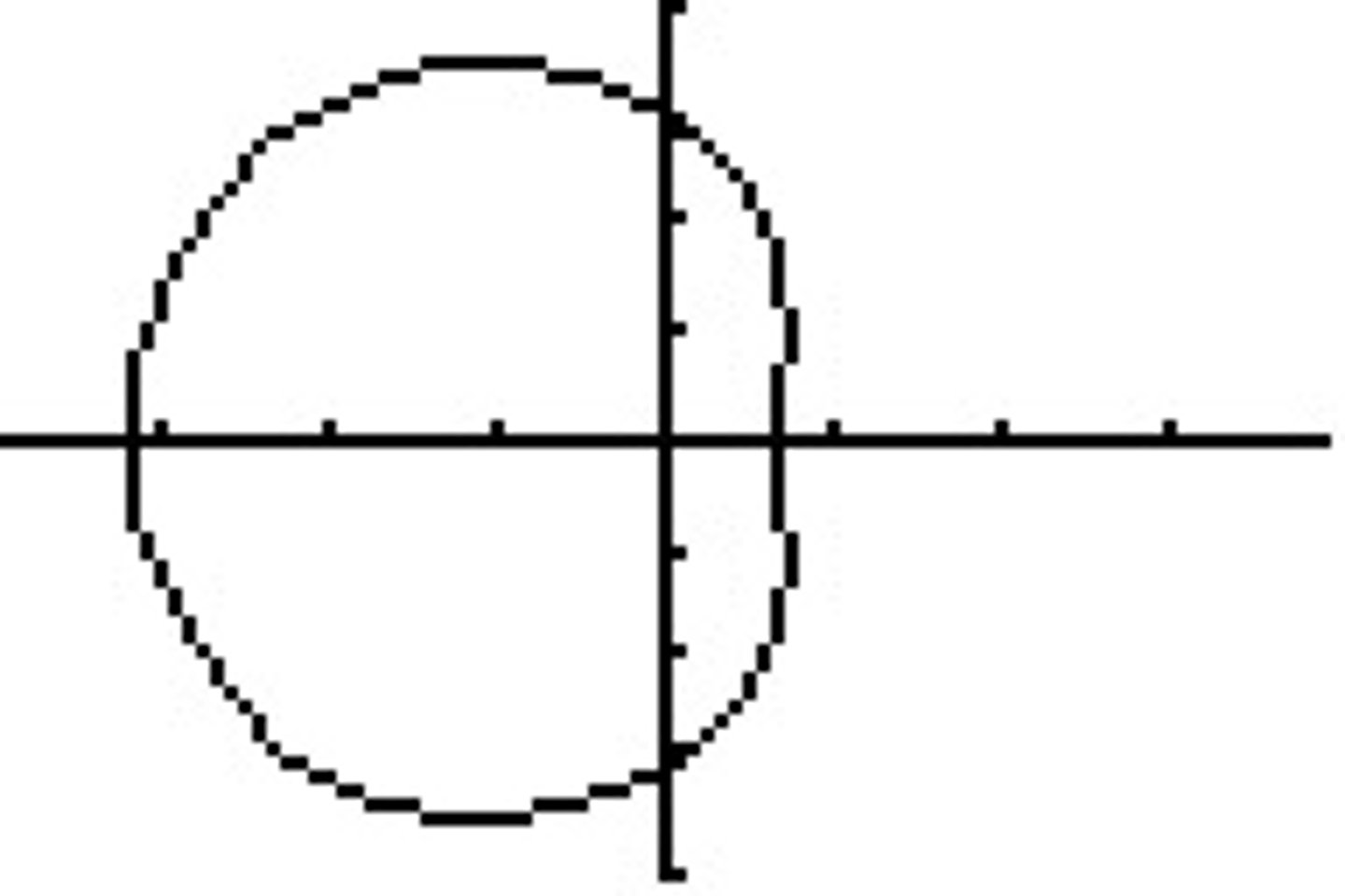 <p>0 passes through pole</p>