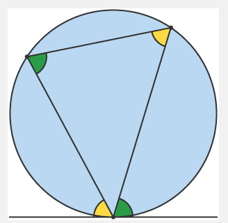 <p>The angle between a <strong>tangent</strong> and a <strong>chord</strong> is equal to the angle in the alternate segment.</p>