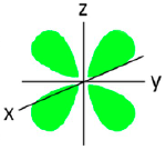 <p><span>The Azimuthal&nbsp;quantum number for this orbital is </span><span style="color: mediumseagreen"><strong>[...]</strong></span></p>