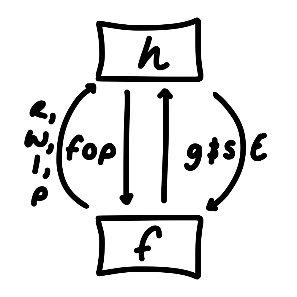 <ul><li><p>the directions of money flow between households and firms in an economy</p></li></ul><p></p>