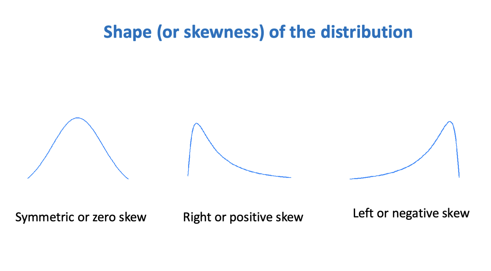 <p><span style="background-color: transparent;">Opposite of everyday use</span></p>