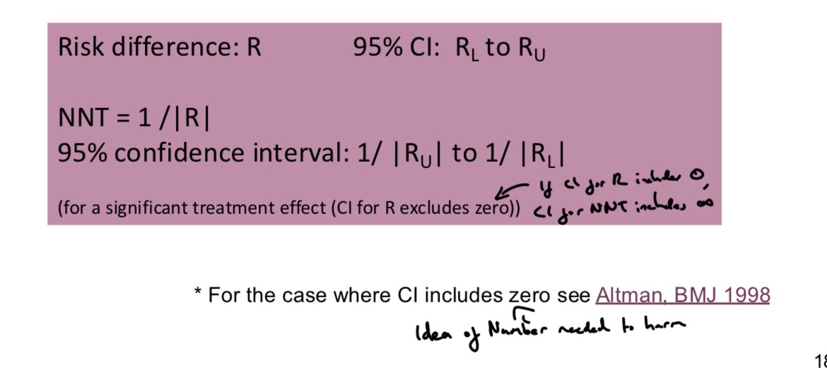 <p>Metric for trials with binary outcomes.</p><p></p><p>The number of subjects who need to be treated with the new treatment for one additional subject to benefit compared with the control</p><p></p><p>A very small NNT (that approaches 1) implies favourable outcomes occur in nearly every subject receiving treatment, e.g. no controls recover but all of the treated do</p><p></p><p>The size of the NNT can be weighed up against safety and cost of treatment</p>
